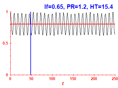 Survival probability